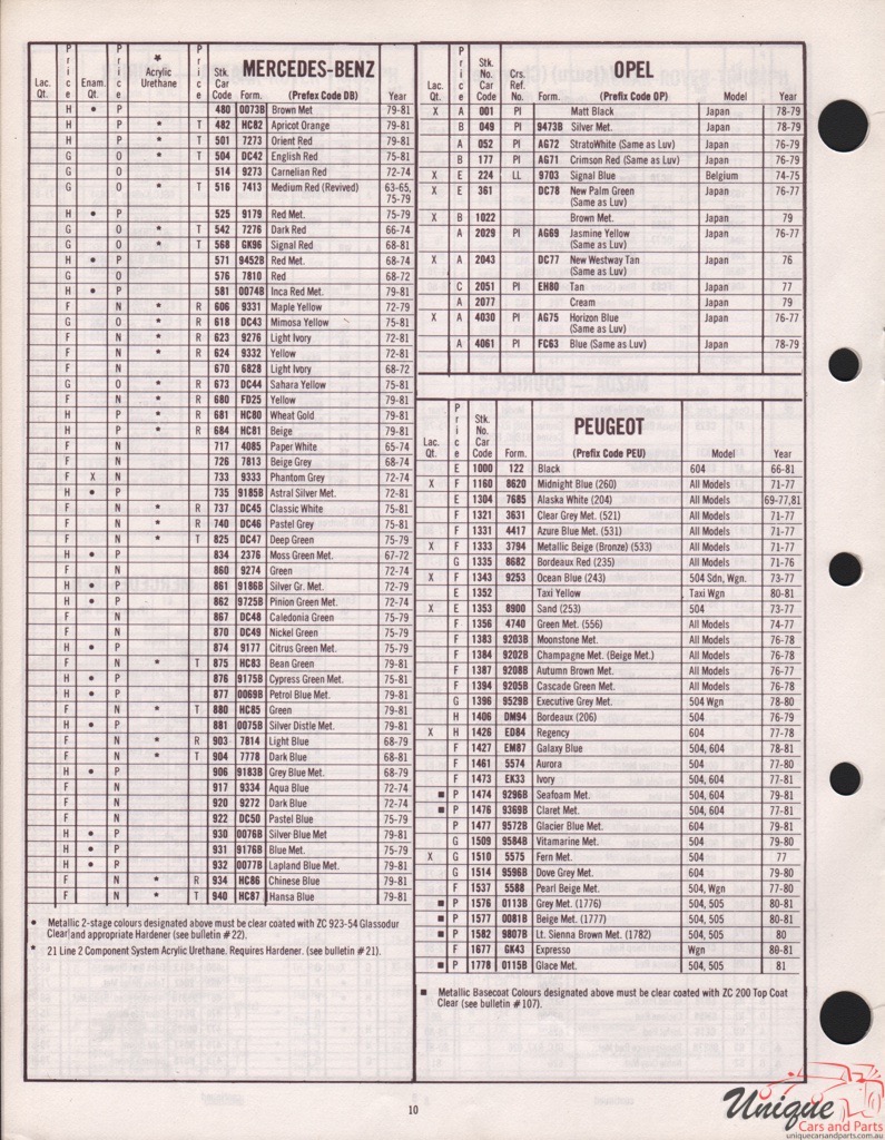 1980 Peugeot Import Paint Charts DuPont